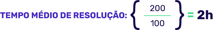 Cálculo tempo médio de resolução